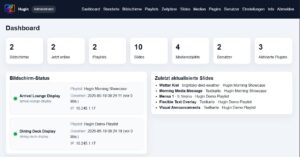 Hugin Dashboard im Adminbereich. Das Bild zeigt Status Information der Einzelnen Infobildschirme und Informationen über aktuelle Änderungen an den Slides etc an